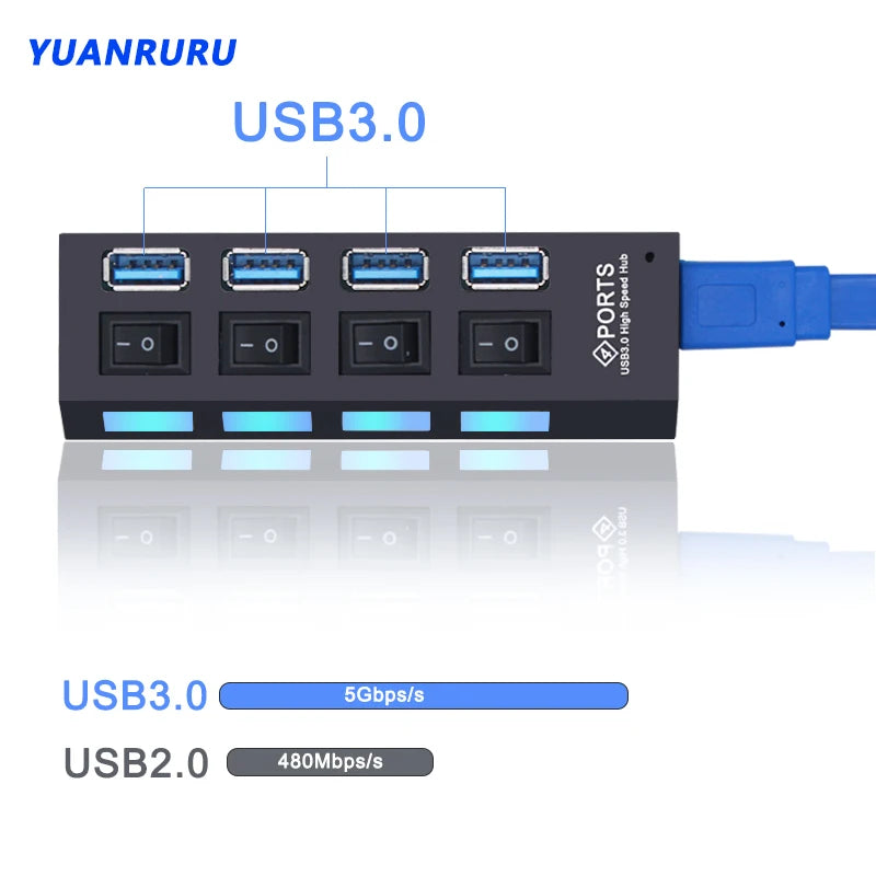 USB Hub - Multi USB Splitter Power Adapter - Multiple Expander