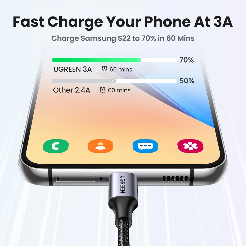 UGREEN USB Type C Cable - Fast Charging Wire