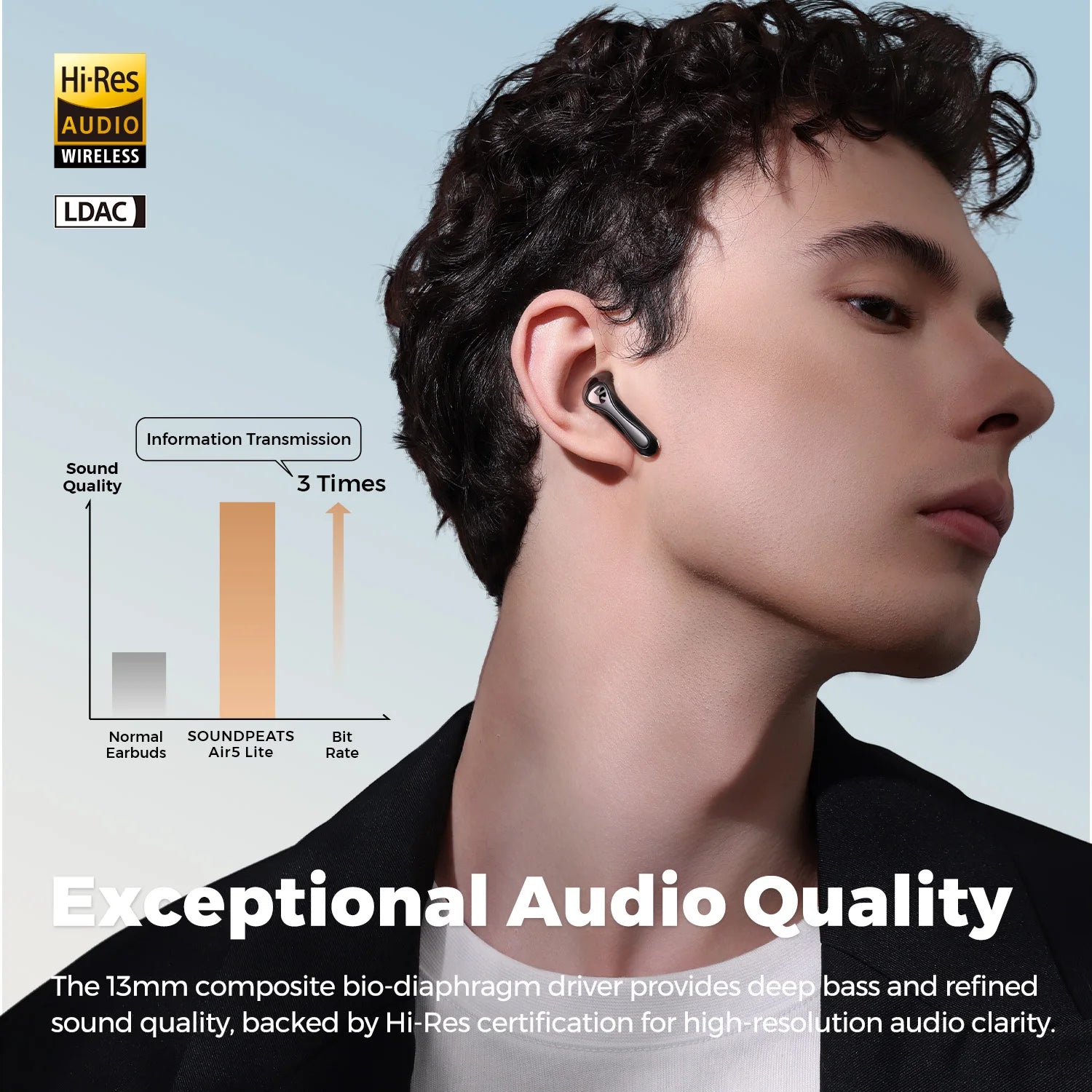 Sound PEATS Air5 Lite Bluetooth V5.4 Earbuds