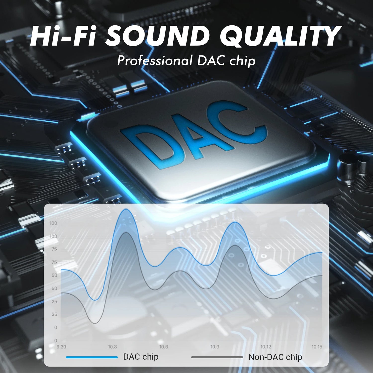 Vention DAC USB Type C to 3.5mm Jack Headphone Aux Audio Adapter