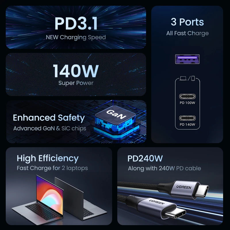 UGREEN 140W GaN Charger - USB Type C Fast Charge