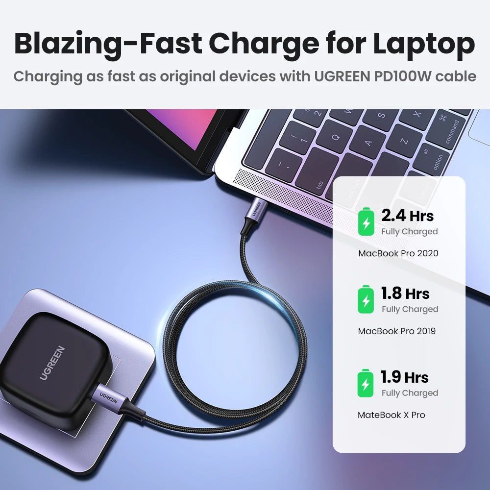 UGREEN USB Type C To USB C Cable - Fast Charging Cord