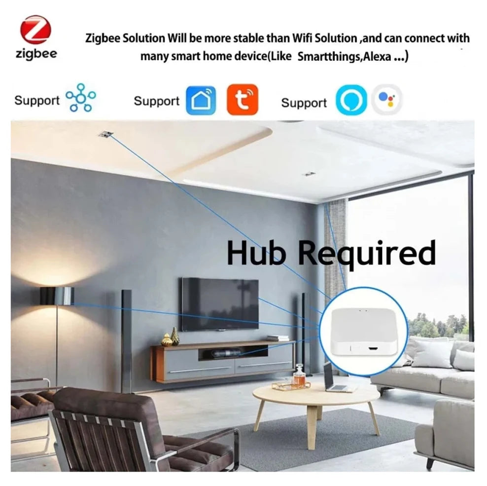 Smart USB Led Lights - Wifi RGB led Strip