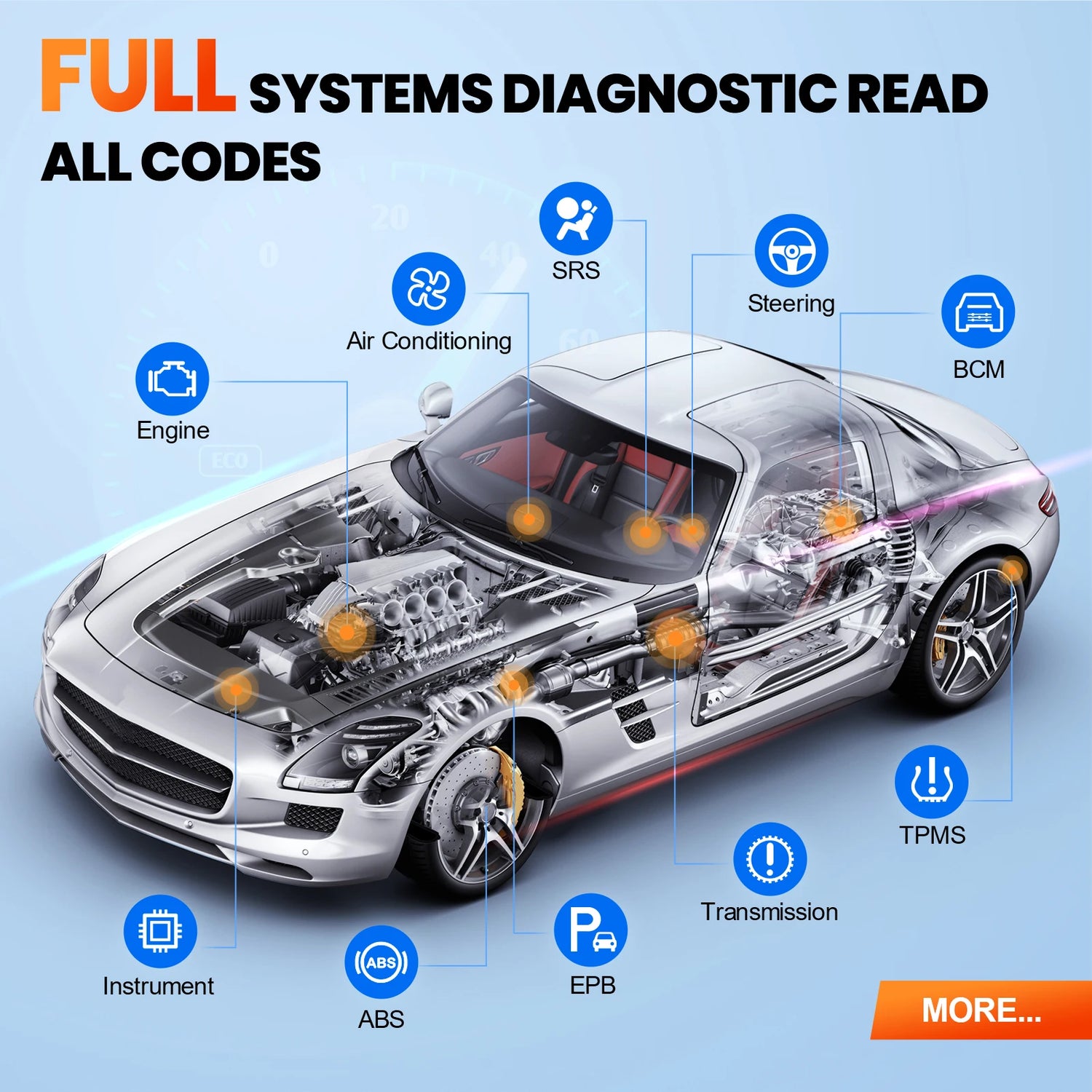 Full System Resets & Diagnostic Tools