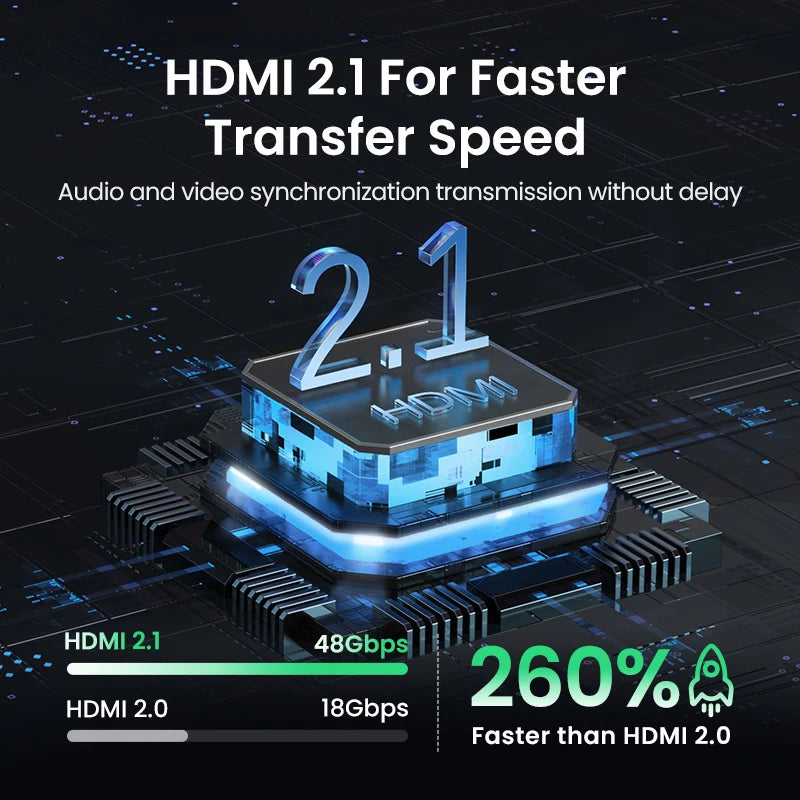 UGREEN HDMI 2.1 Splitter Switch 8K & 60Hz - 4K & 120Hz - 2 in 1 out