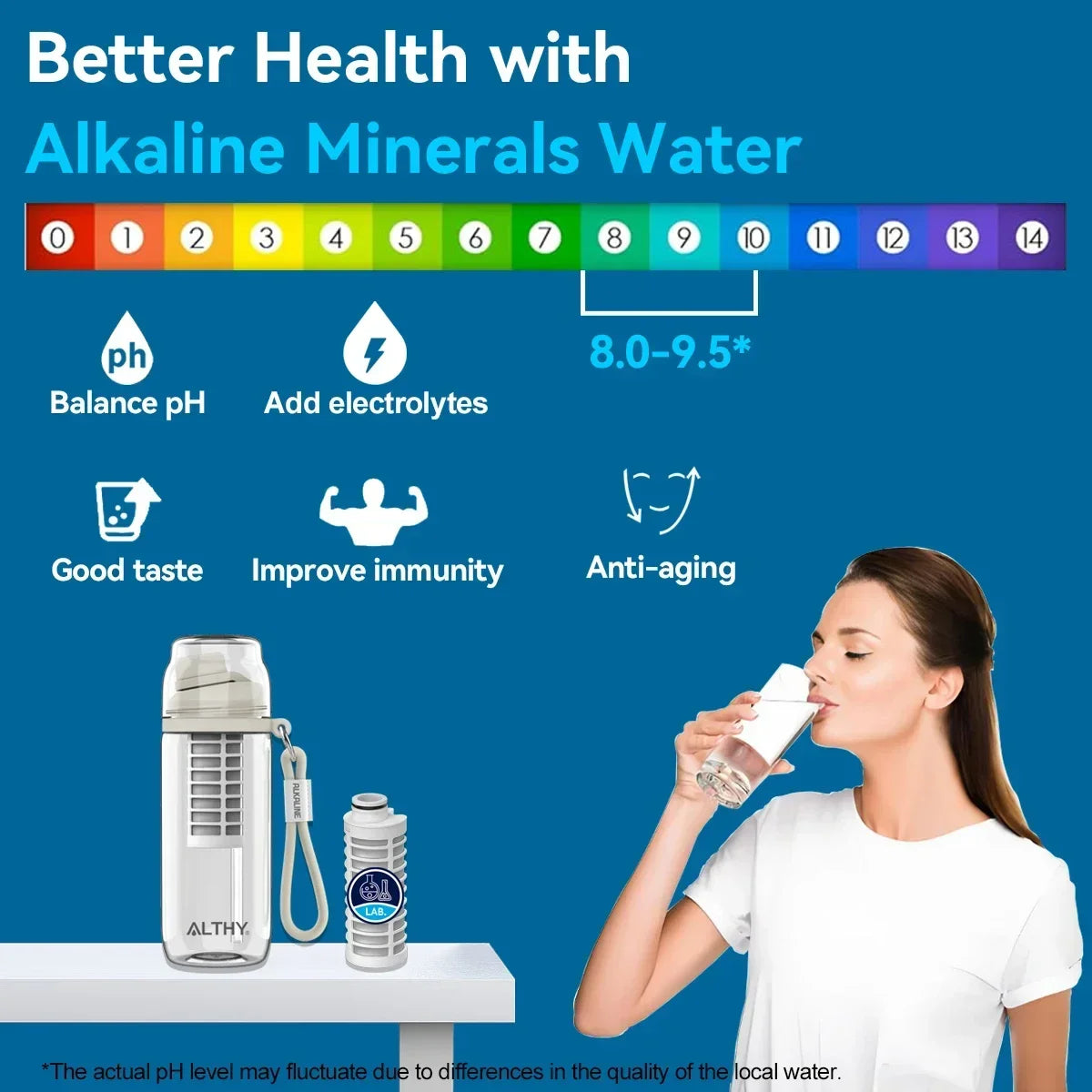 Alkaline Water Filter - Up to PH 9.5 - Added Minerals & Electrolytes