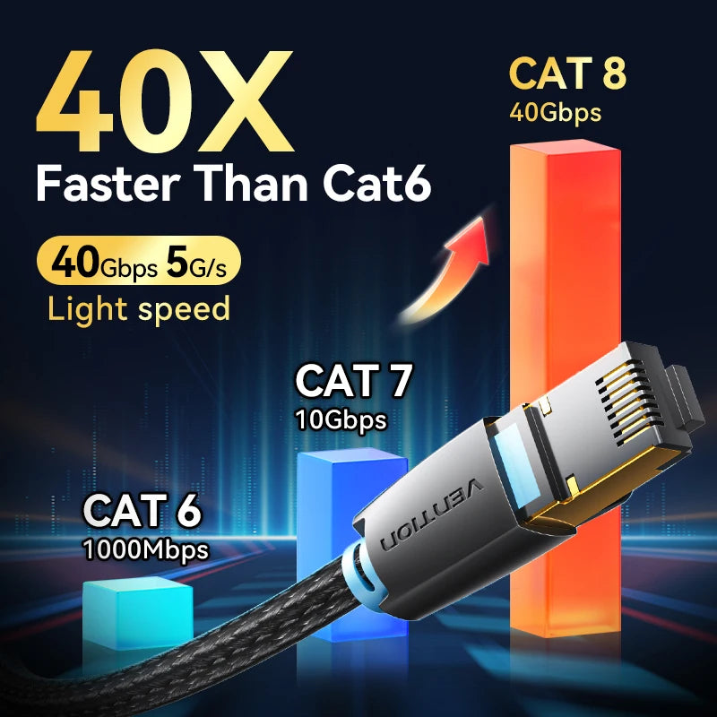 Vention Ethernet Cable - 40Gbps 2000MHz CAT 8 Cord