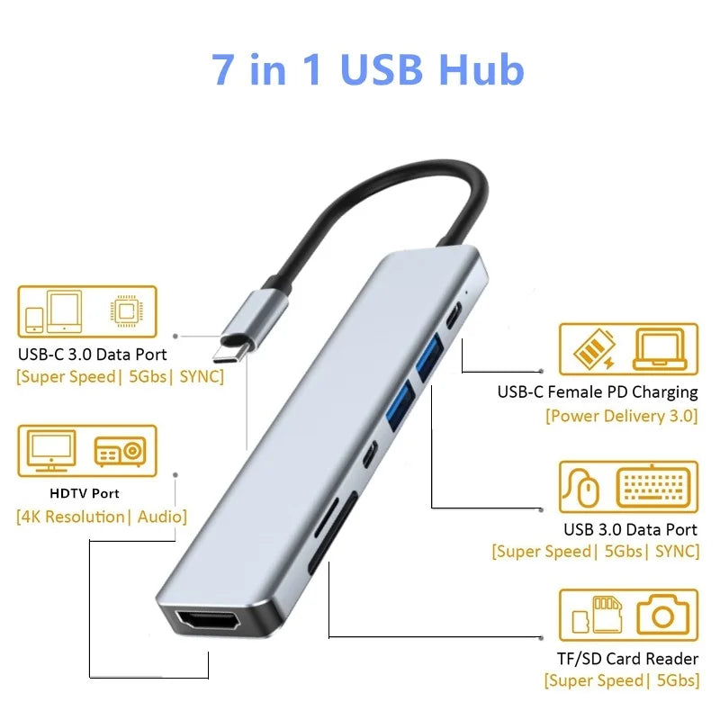 Rankman USB C Hub to 4K HDMI-Compatible USB 3.0 Type C SD TF Card Reader Docking for MacBook iPad Samsung S22 Dex TV Laptop