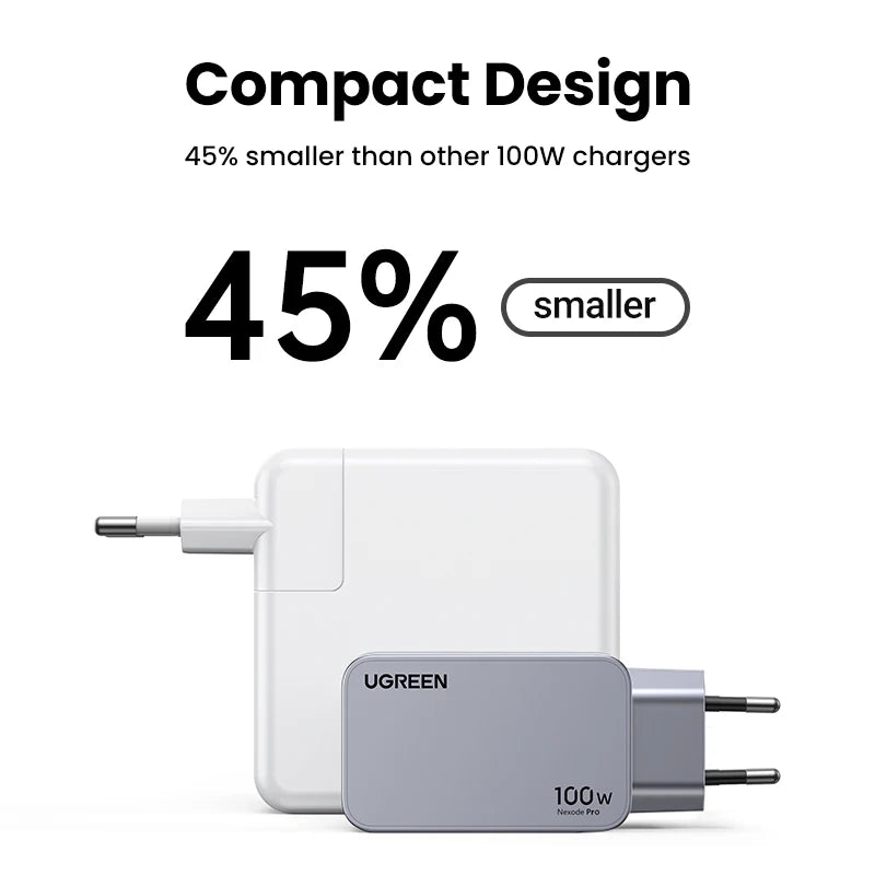 UGREEN 100W GaN USB C Charger - Quick Charge