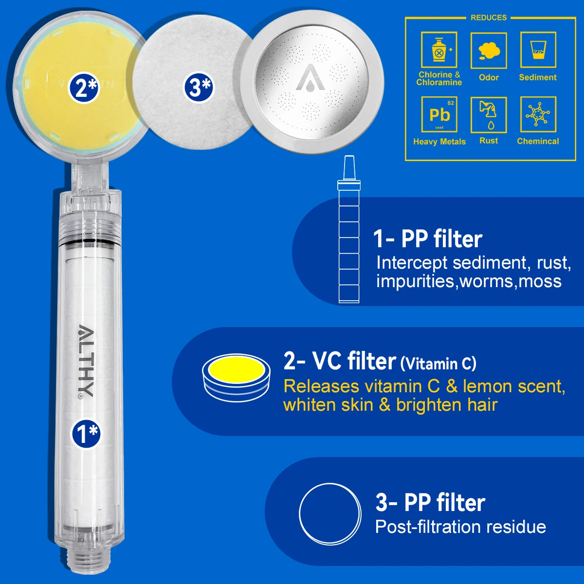 Vitamin C Handheld Shower Head Filter - High Pressure SPA Softener