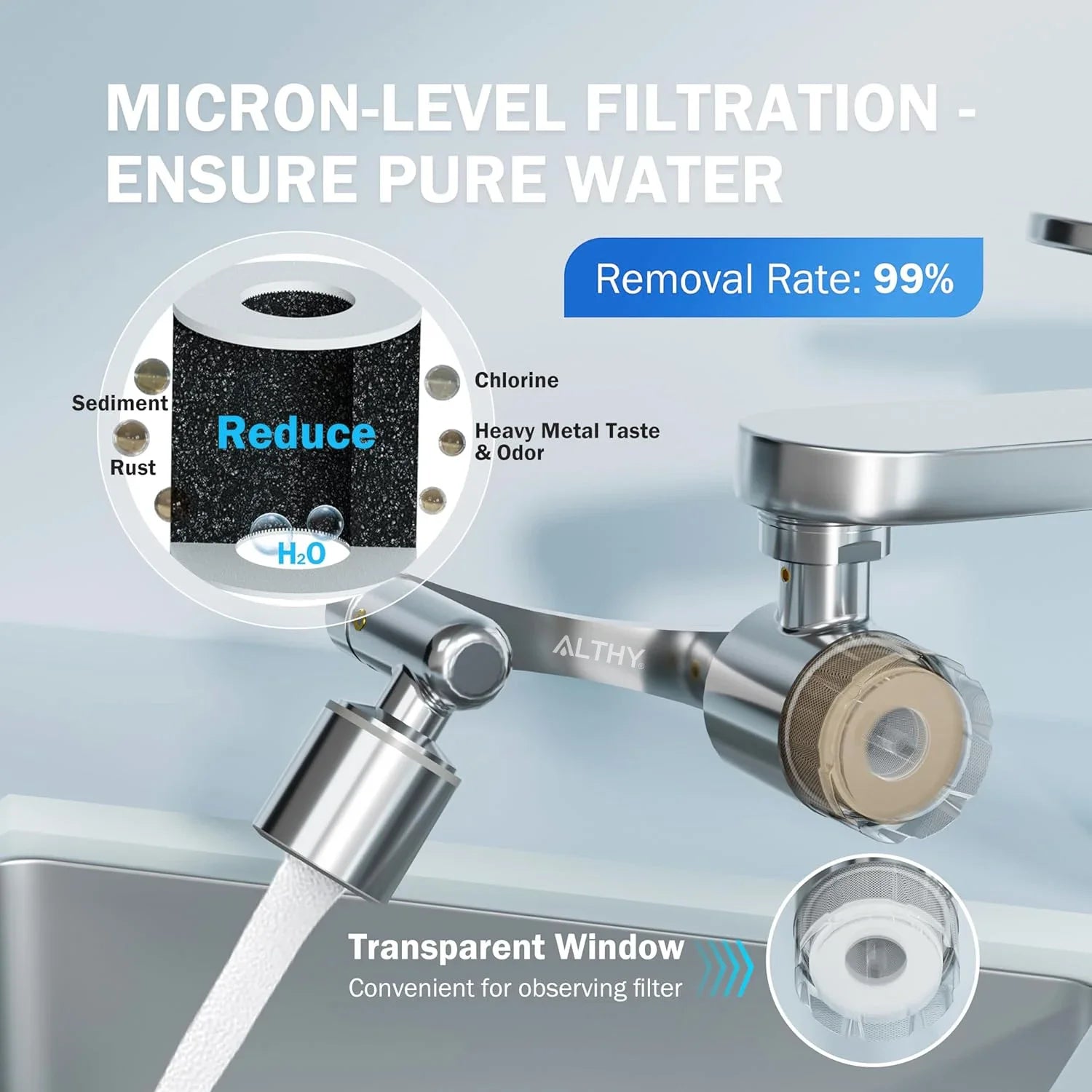 Faucet Extender + Tap Aerator + Water Filter